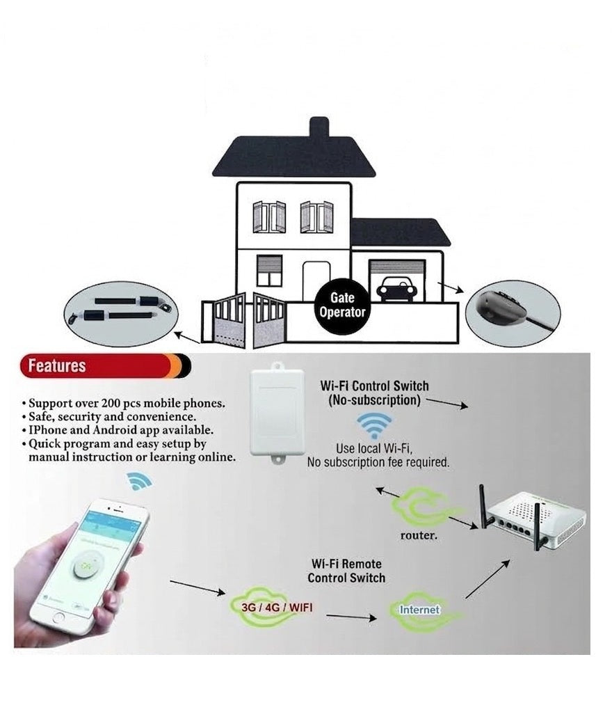 Phone Controllers